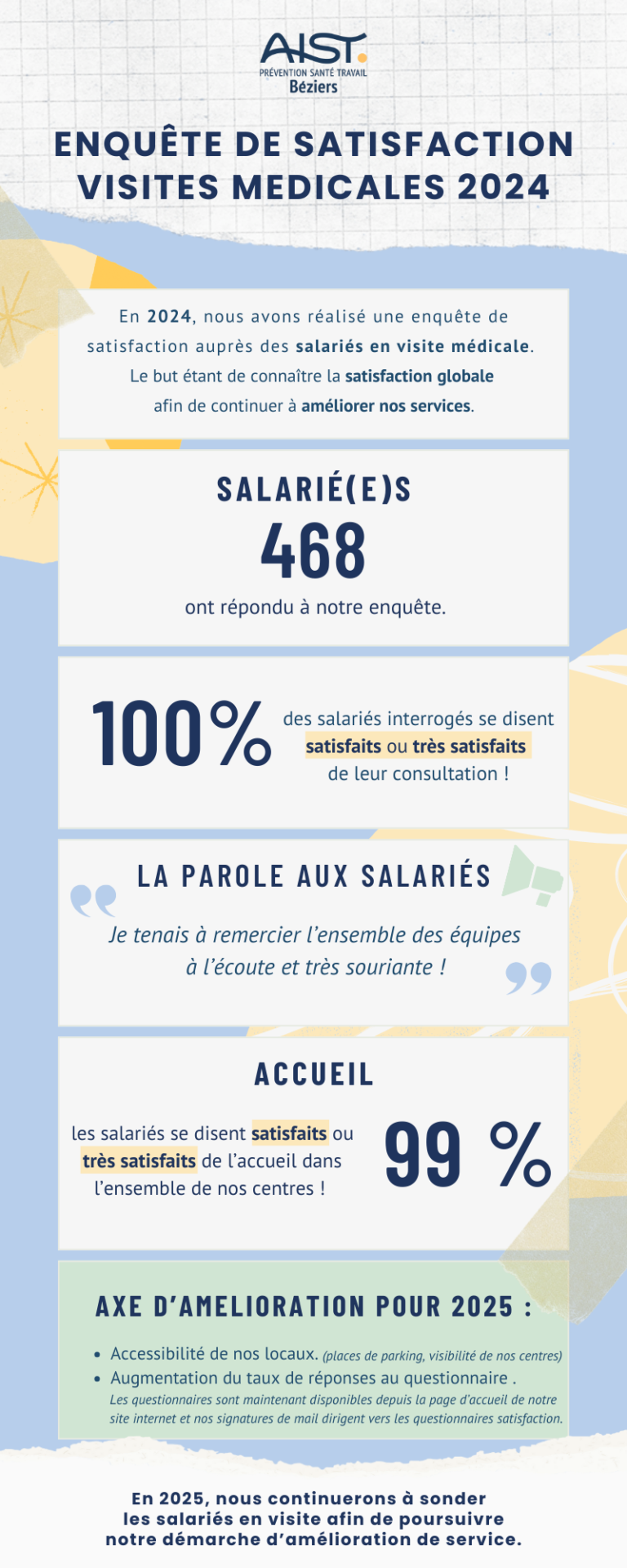 Enquête de satisfaction LinkedIn 2023 2