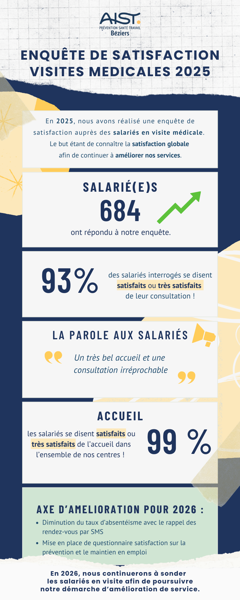 Enquête de satisfaction LinkedIn 2023 2024